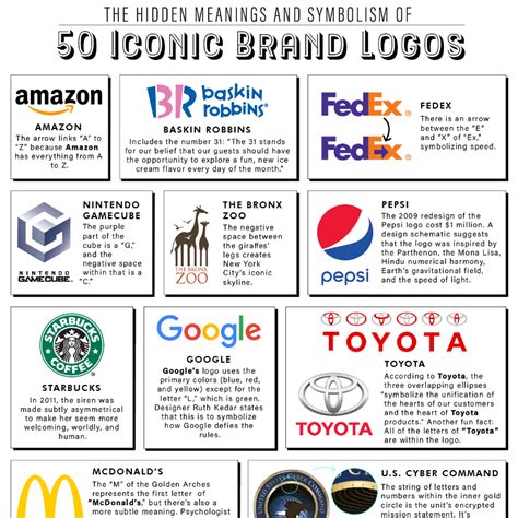 hidden meanings  symbolism   iconic brand logos custom