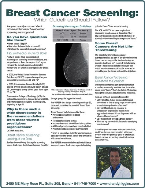 Breast Cancer Screening Mammogram Guidelines Dr Andy