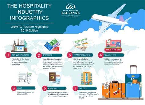 hospitality industry key figures infographic