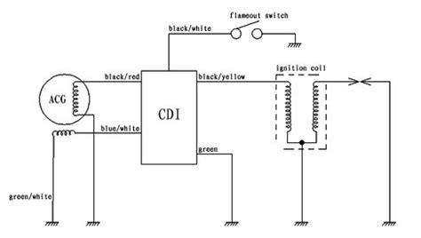 evinrude  spl ignition wiring diagram
