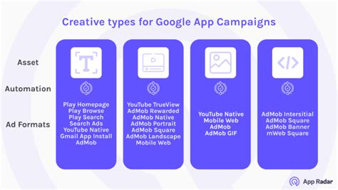 complete guide  google app campaigns ad formats  assets