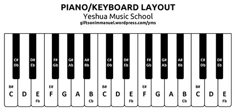 printable piano piano keyboard layout  keys alivromaniaca