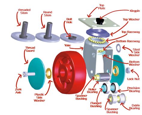 wheel assembly diagram
