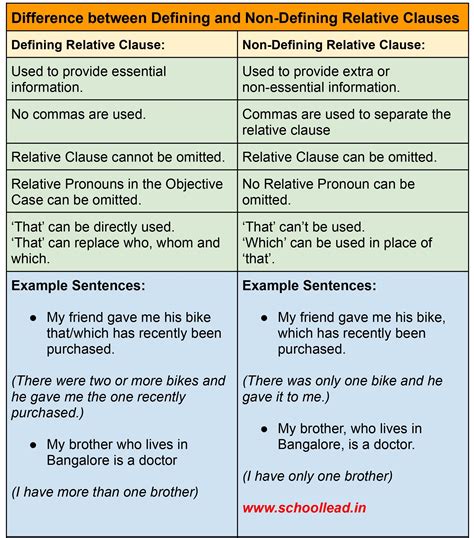 defining   defining relative clauses relative clauses grammar