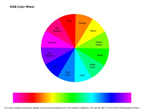 rgb color wheel hex values printable blank color wheel templates