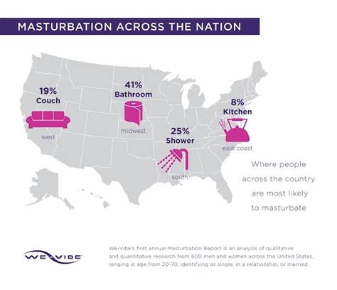 Where Do People Masturbate Most 9 Things To Know About Masturbation