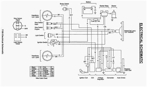 cc chinese  kart wiring diagram wiring digital  schematic