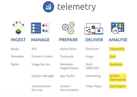 telemetry video metrics     data driven decisions