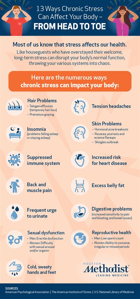 how does chronic stress affect your body houston