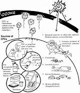 Eso Ozone sketch template