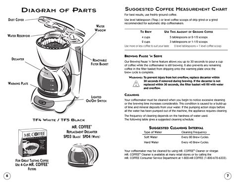 coffee parts diagram ellas wiring