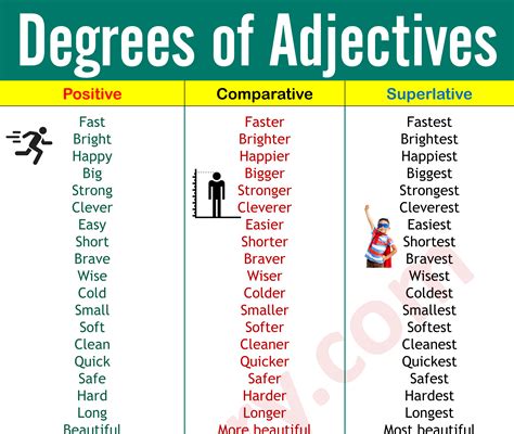 degrees  comparison  adjectives ilmrary