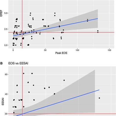 eoehss grade  erefs modest positive correlation    scientific diagram
