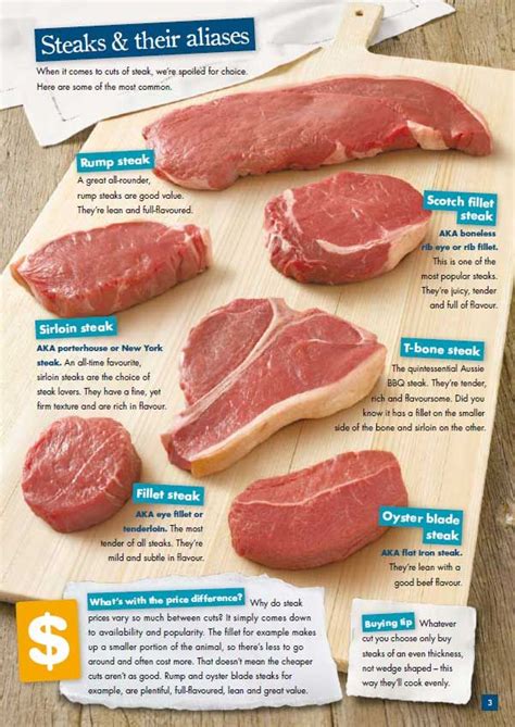 steak cuts ideas  pinterest  cuts  steak  butchery