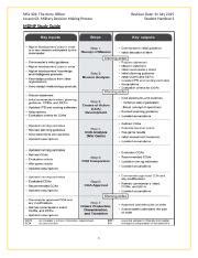 mdmppptx unclassified  military decision making process