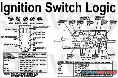 ford ignition switch wiring diagram  faceitsaloncom