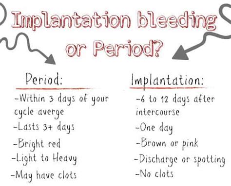 implantation bleeding or period how can you tell the