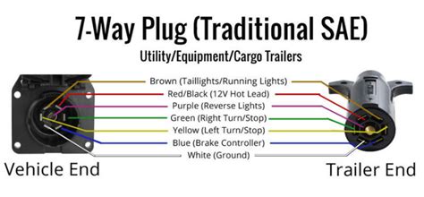 wiring trailer lights     plug   easier  wiring diagram