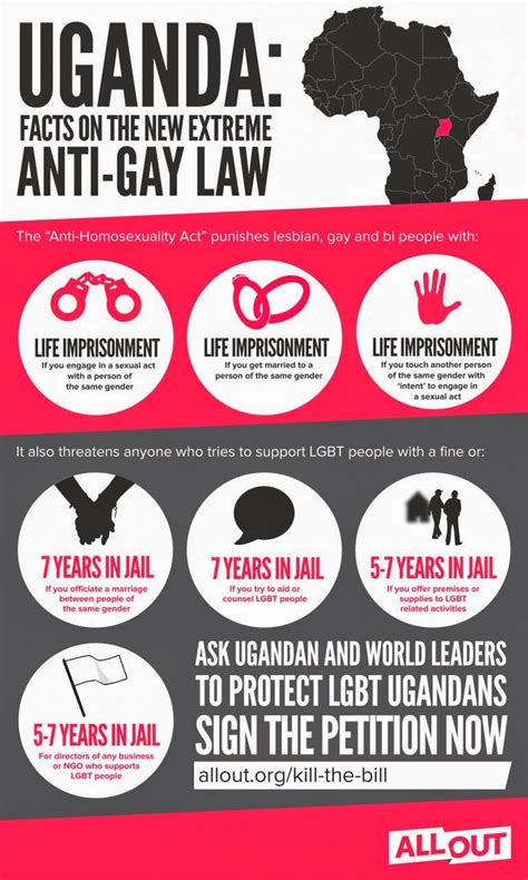 The Africanist The Anti Homosexuality Act 2014