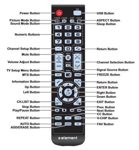 remote control remote control functions  features model elefwelefjelfwelefw
