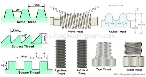 types  threads definition parts  thread identifying tools  images engineering