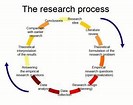 Image result for Steps research paper kids