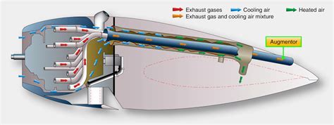 aircraft engine cooling systems