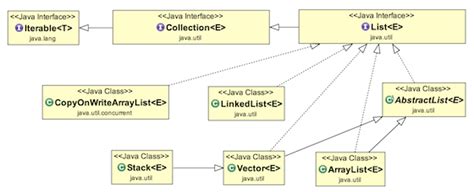 java list list  java digitalocean