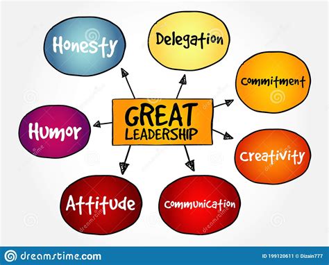 great leadership qualities mind map stock illustration illustration