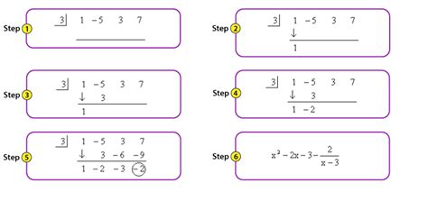 synthetic division definition steps  examples