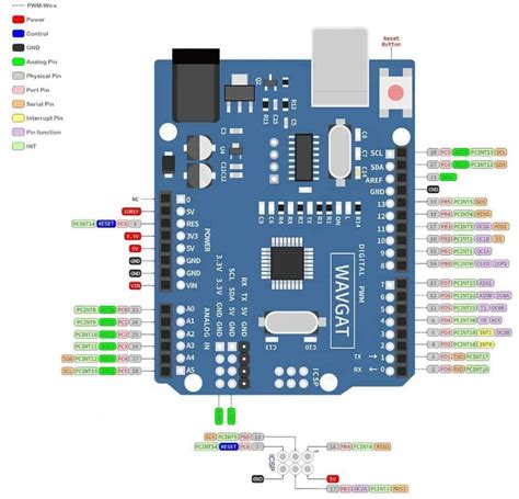 arduino uno grbl pinout images   finder