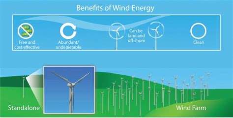 learning    prepare  jobs  wind energy industry