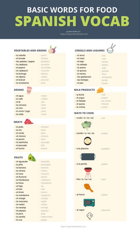 spanish vocabulary  food basic spanish words  spanish