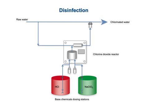 disinfection  water  beverage preparation euwa