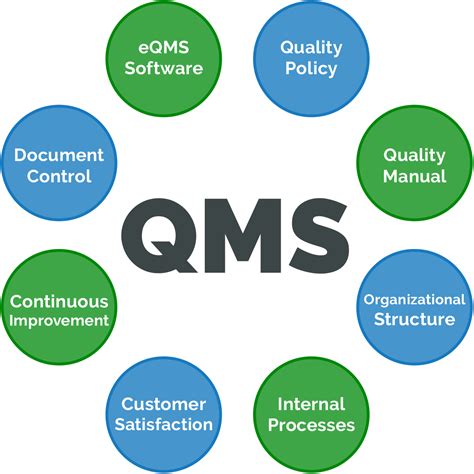 quality management system qms arena