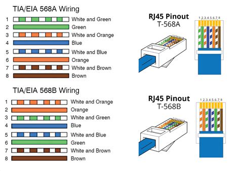 rj color wiring diagram code