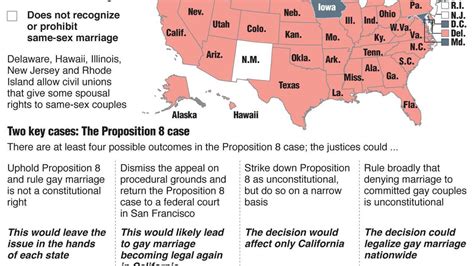 gay marriage debate day 2 supreme court takes up defense of marriage