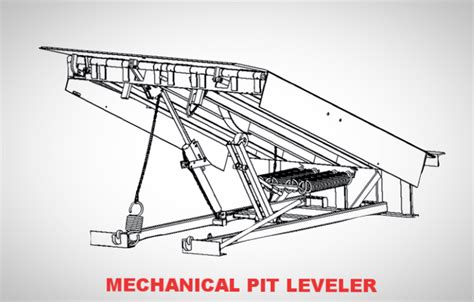 dock leveler parts diagram vhairimaizie