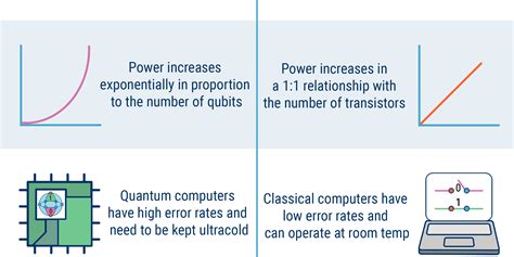 quantum computing  simple terms upsc scitech iqra ias
