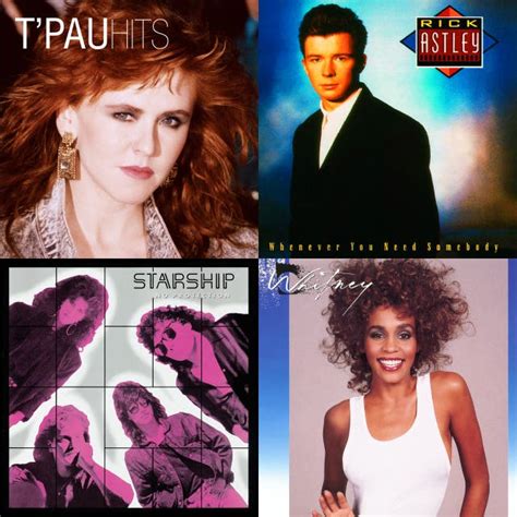 1987 Top 100 Uk Hits On Spotify