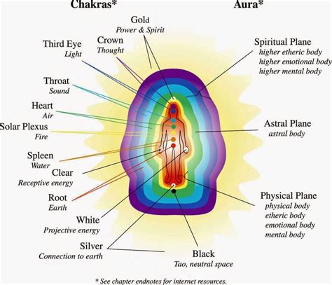 discover  aura discover  aura energy   universe aura colors psychic