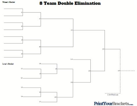 team double elimination printable tournament bracket printable