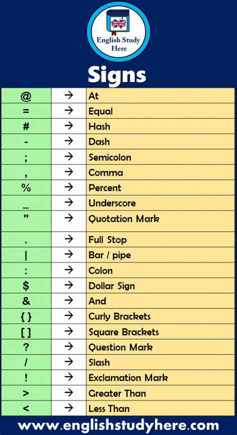 symbols  signs meaning english study