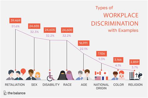 types of workplace discrimination