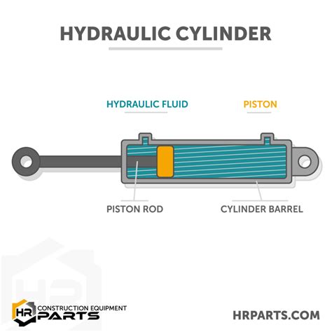 hydraulic cylinder  hydraulic cylinder diagram
