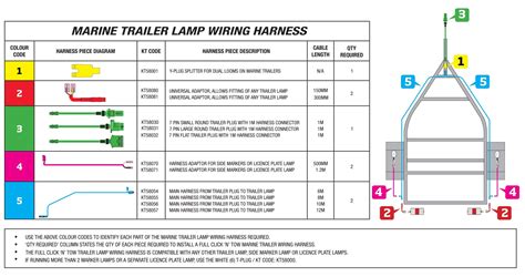 trailer wiring harness diagram  pin wiring diagram