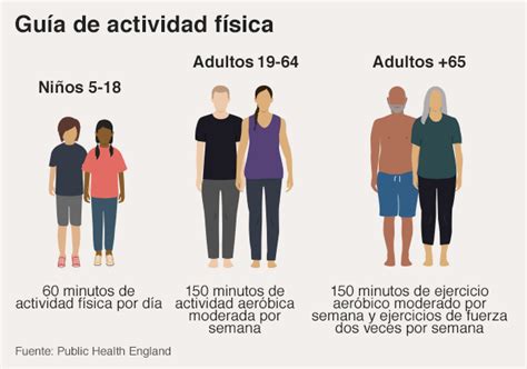 3 gráficos que muestran cuánto ejercicio se hace en el mundo y américa