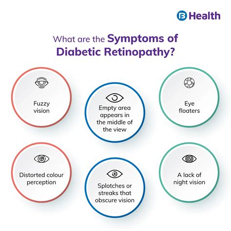 diabetic retinopathy  symptoms risks prevention