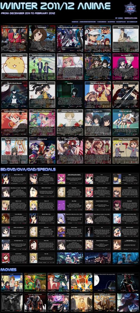 anime update australia aua winter  anime list preview