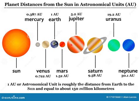 solar system distance  cm